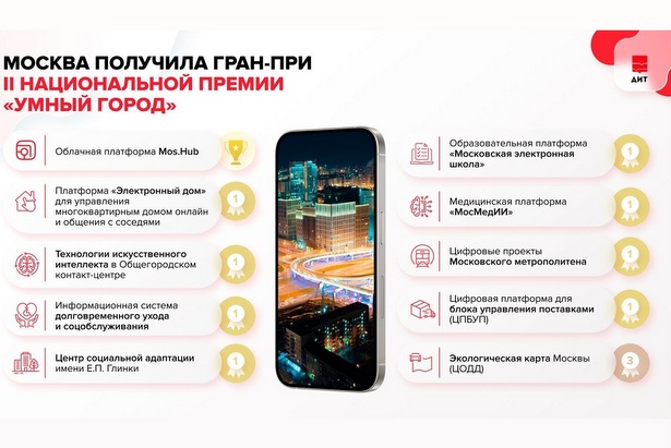 Наградами премии «Умный город» отмечено 11 цифровых проектов Москвы — Собянин