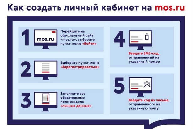 Mos.ru создан для удобства москвичей