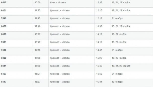 Расписание электричек москва киевская малоярославец на сегодня