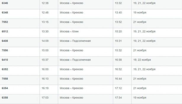 Расписание электропоездов ленинградское направление